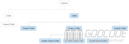 Pure CSS to create family tree
