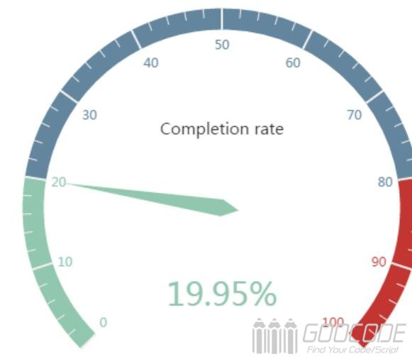 ECharts Dashboard