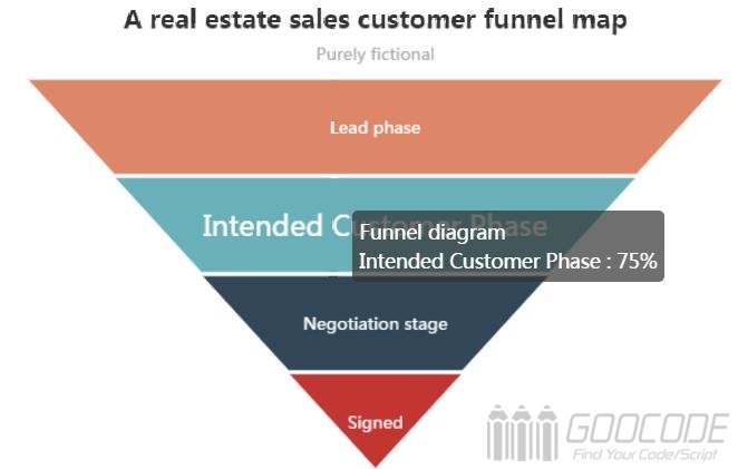 ECharts a real estate sales customer funnel map