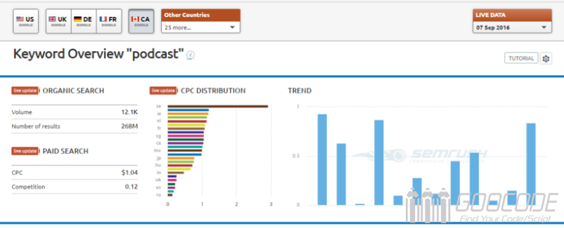 Master the sensibility of thinking, easy to write high-quality SEO original article