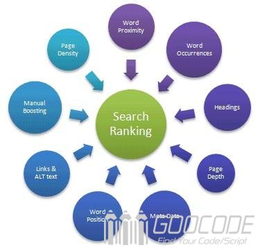 Where does the gray industry go with search engine algorithm constantly changing?