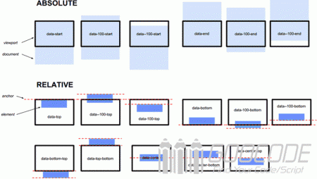 Create a parallax scrolling effect using Skrollr page