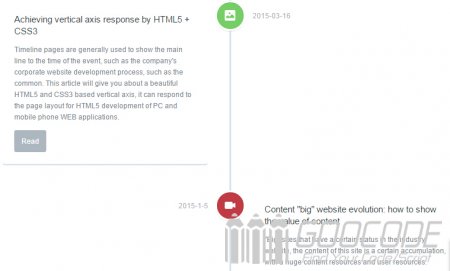 Use HTML5 + CSS3 to achieve vertical axis response