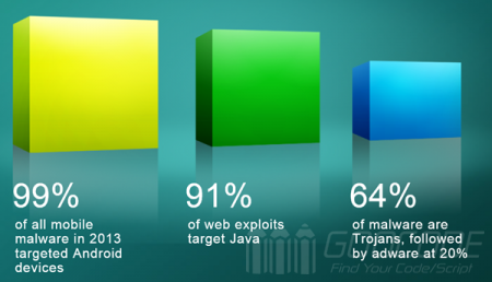 Internet Security 2014 Financial Report