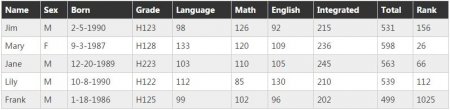 Achieve responsive data table by CSS3