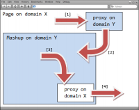 iframe cross-domain communication