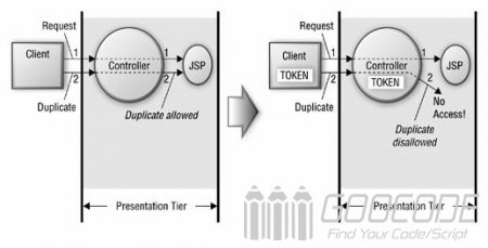 Use PHP to prevent duplicate submiting form