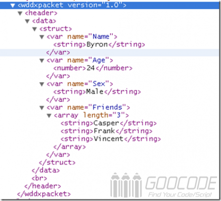 Conversion between PHP array and XML