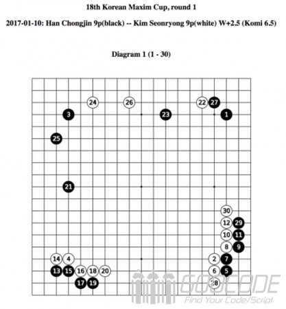 AlphaGo Innovation